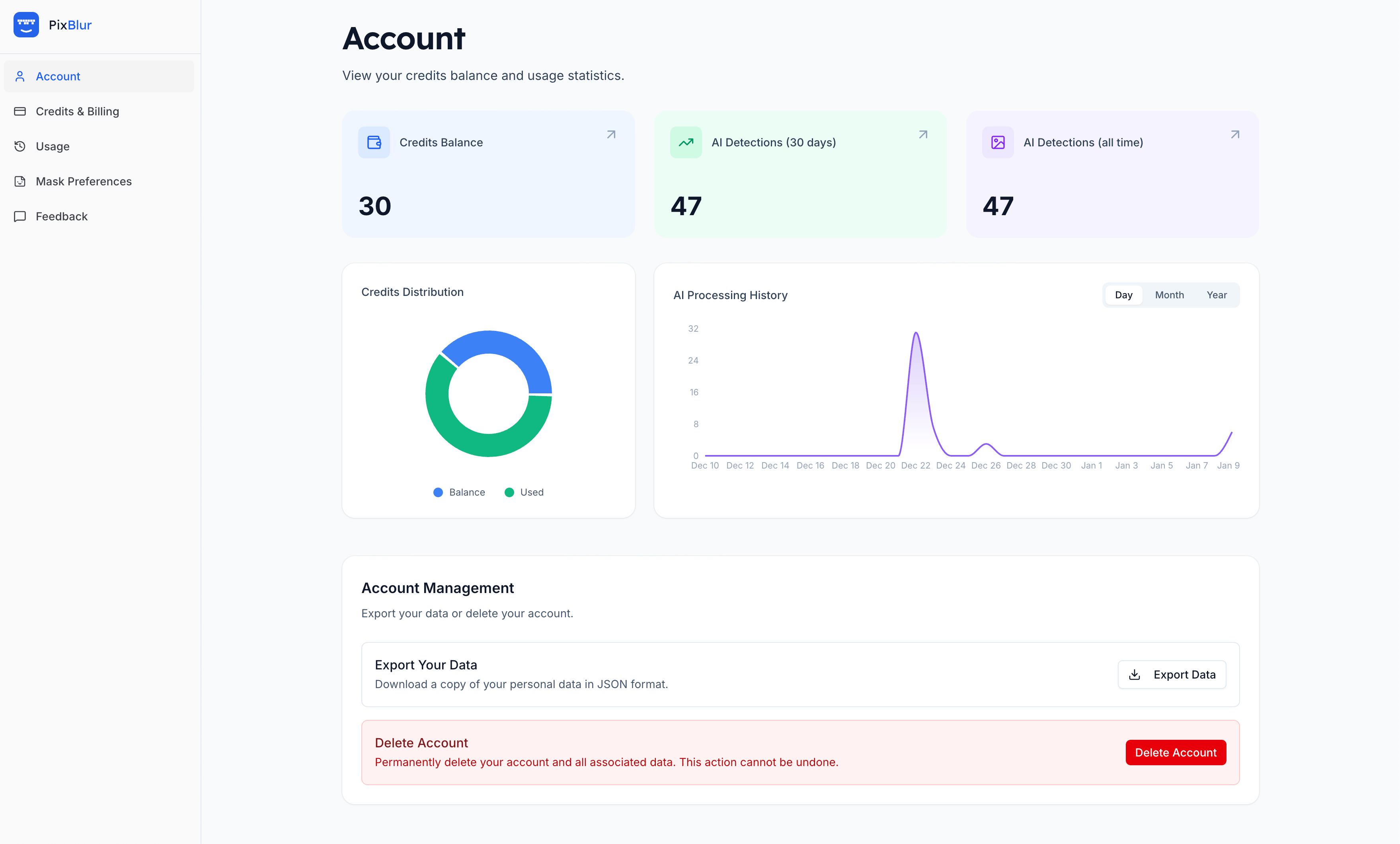 PixBlur feature screenshot - Usage Dashboard